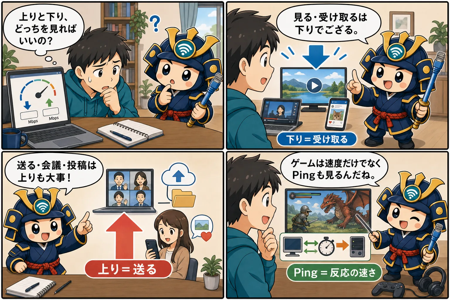 通信速度の上りと下りを台詞入り記事別4コマ漫画で解説
