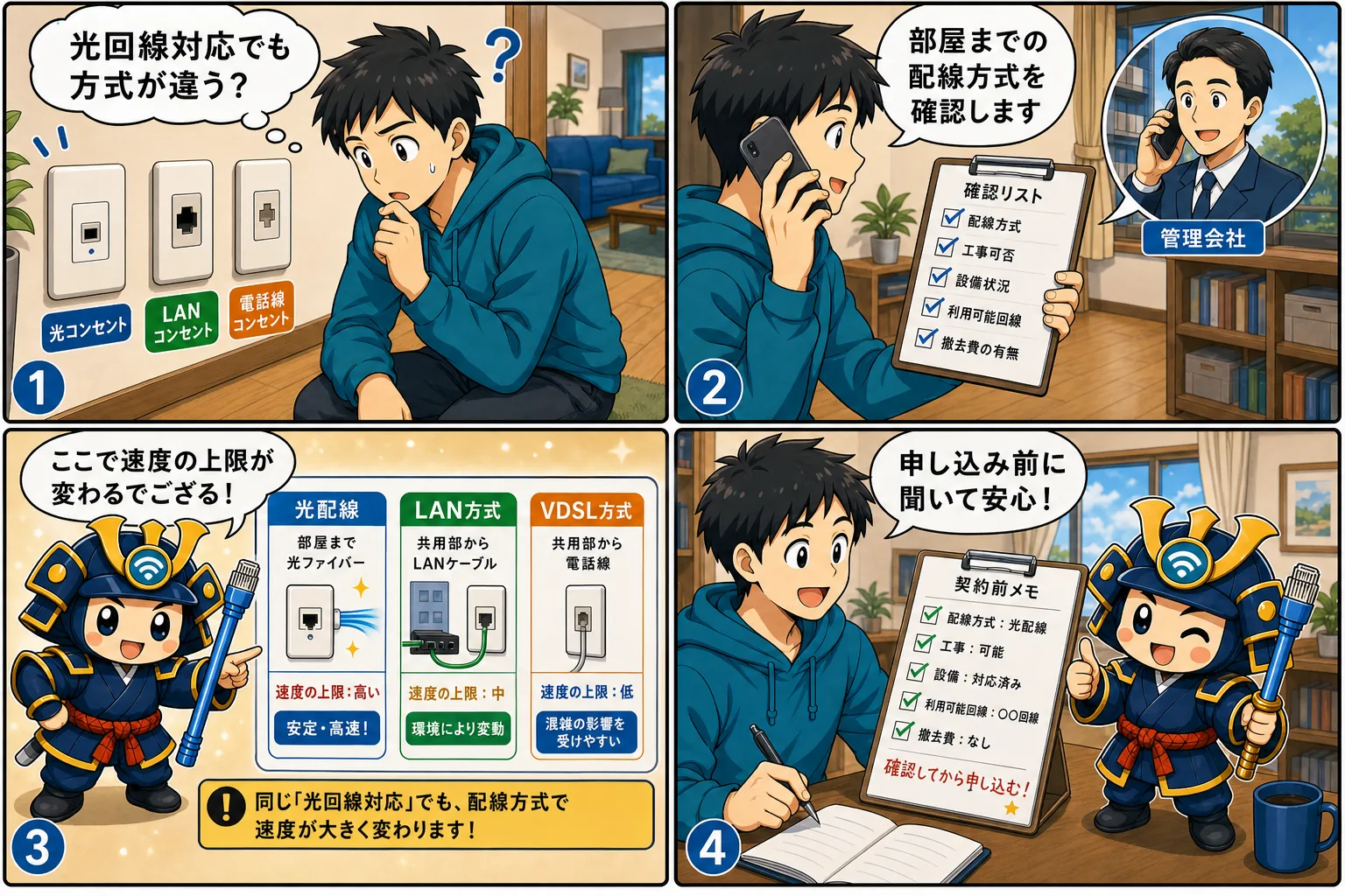 マンションの配線方式を契約前に確認する回線侍の4コマ漫画